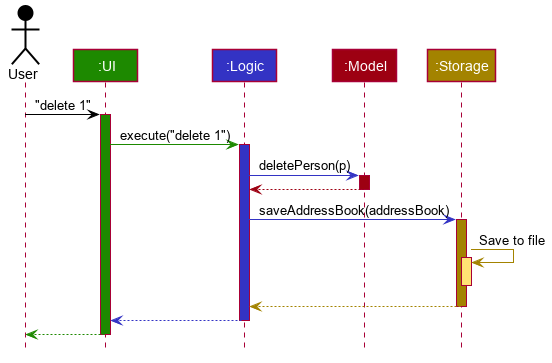 ArchitectureSequenceDiagram