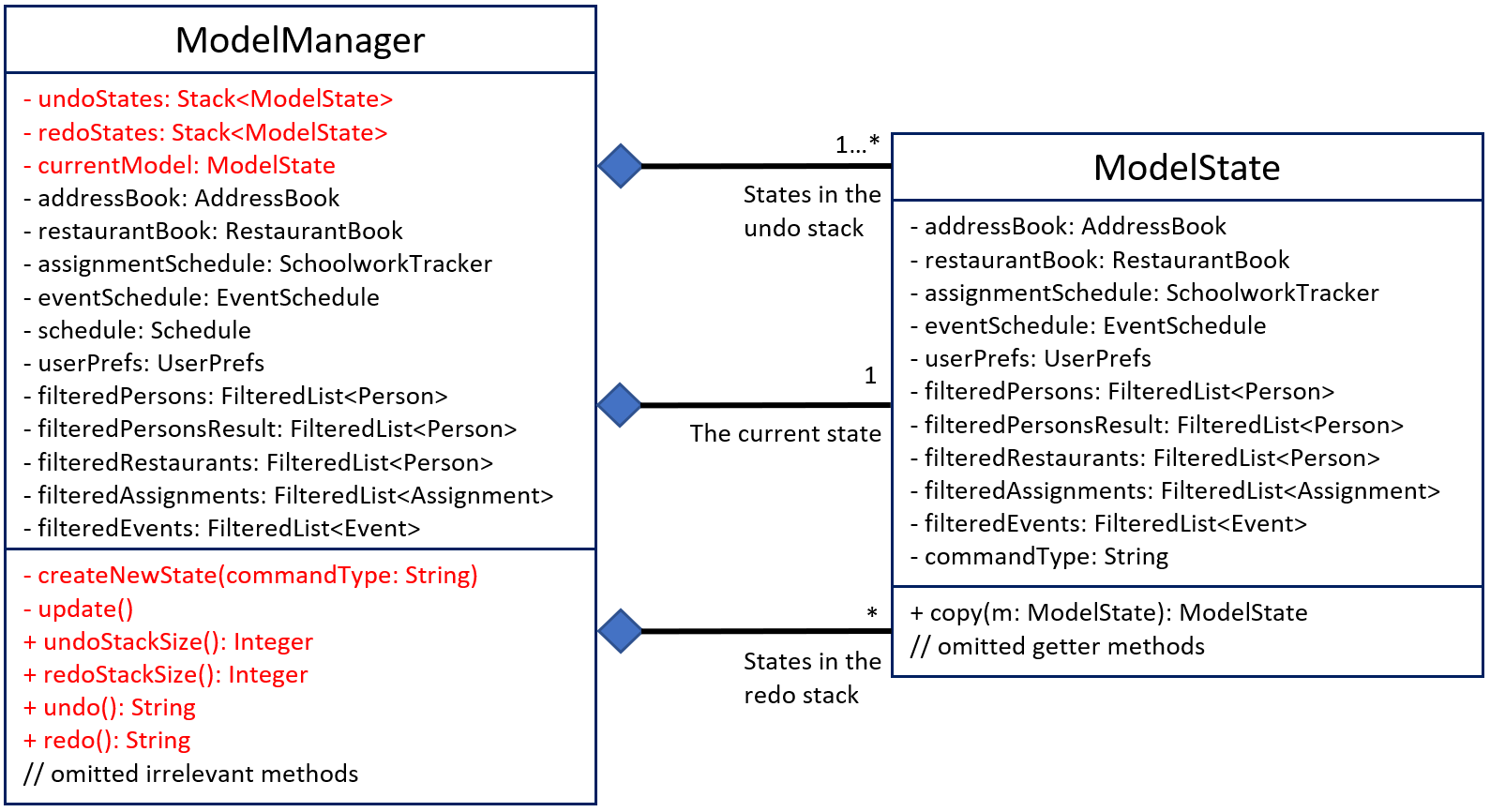 ModelManagerClassDiagram