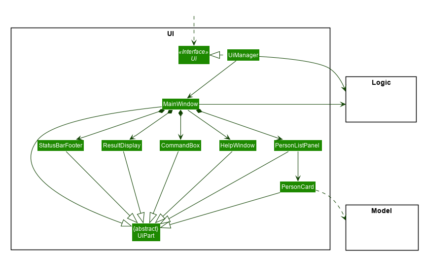 UiClassDiagram