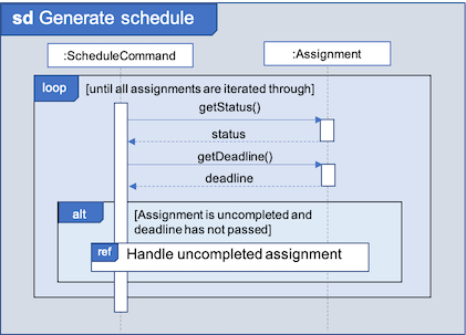 generateSchedule