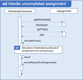 handleUncompletedAssignment