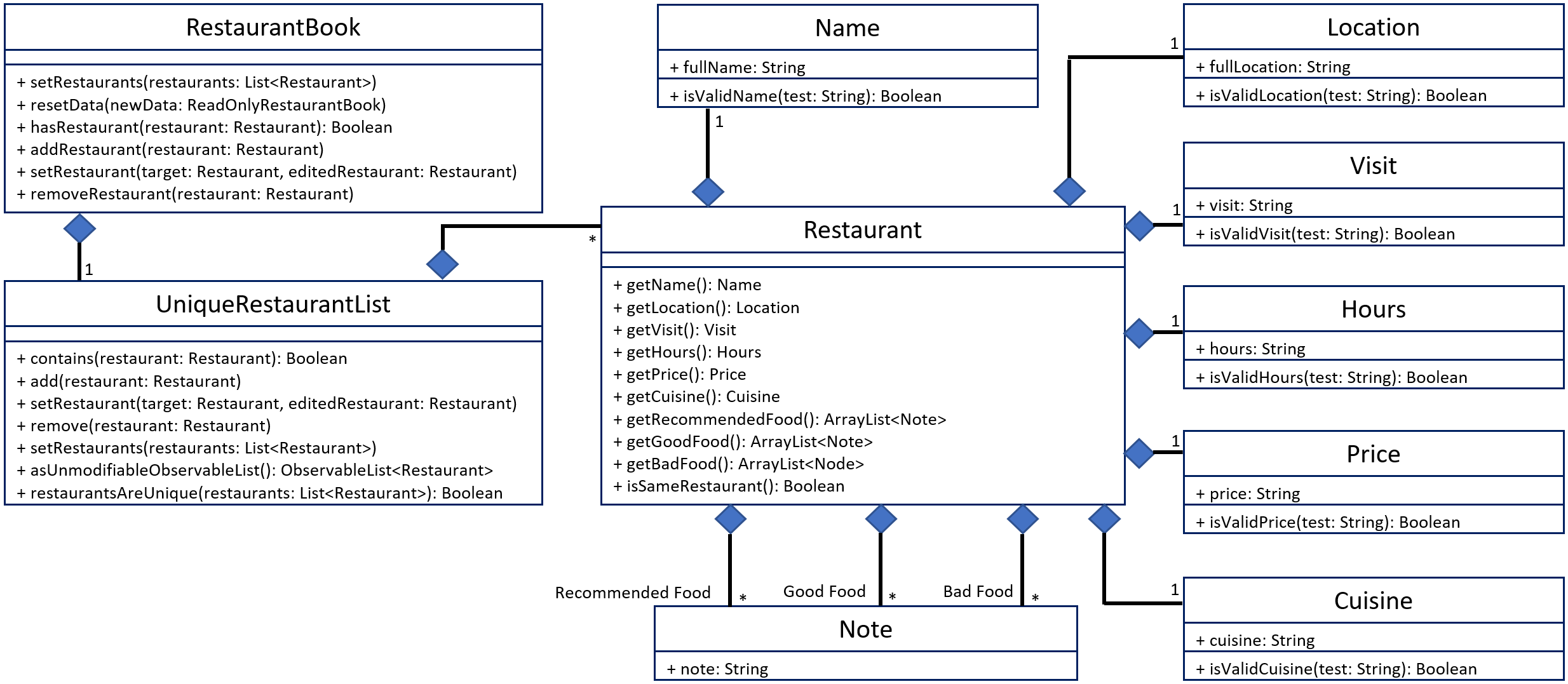 rtClassDiagram