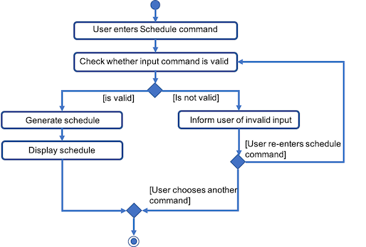 scheduleActivityDiagram