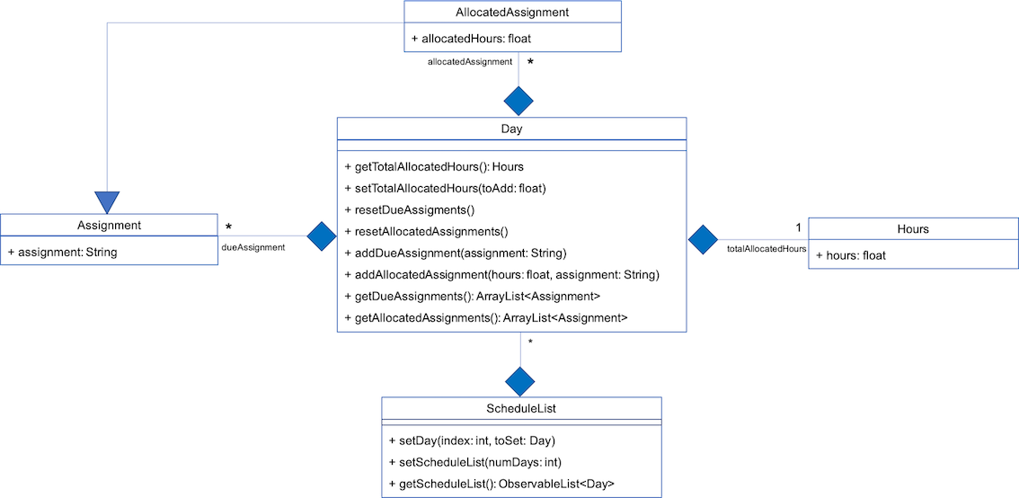 scheduleClassDiagram