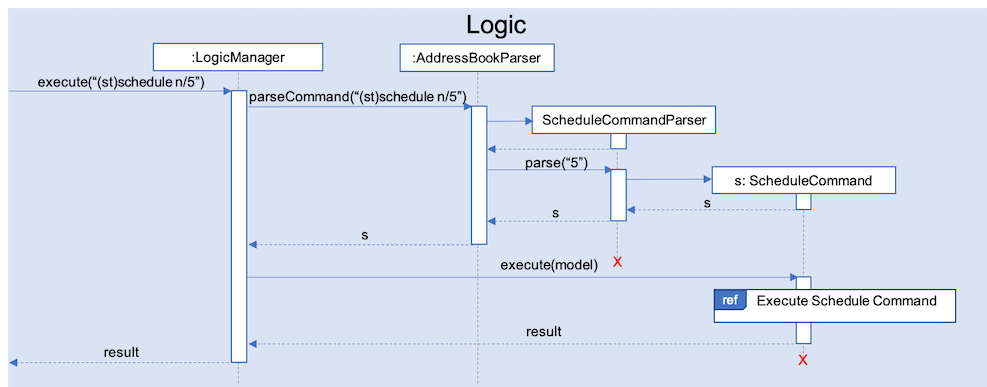 scheduleCommandGeneration