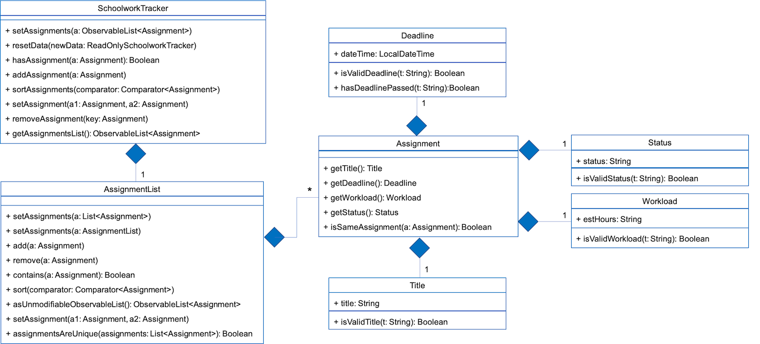 stClassDiagram